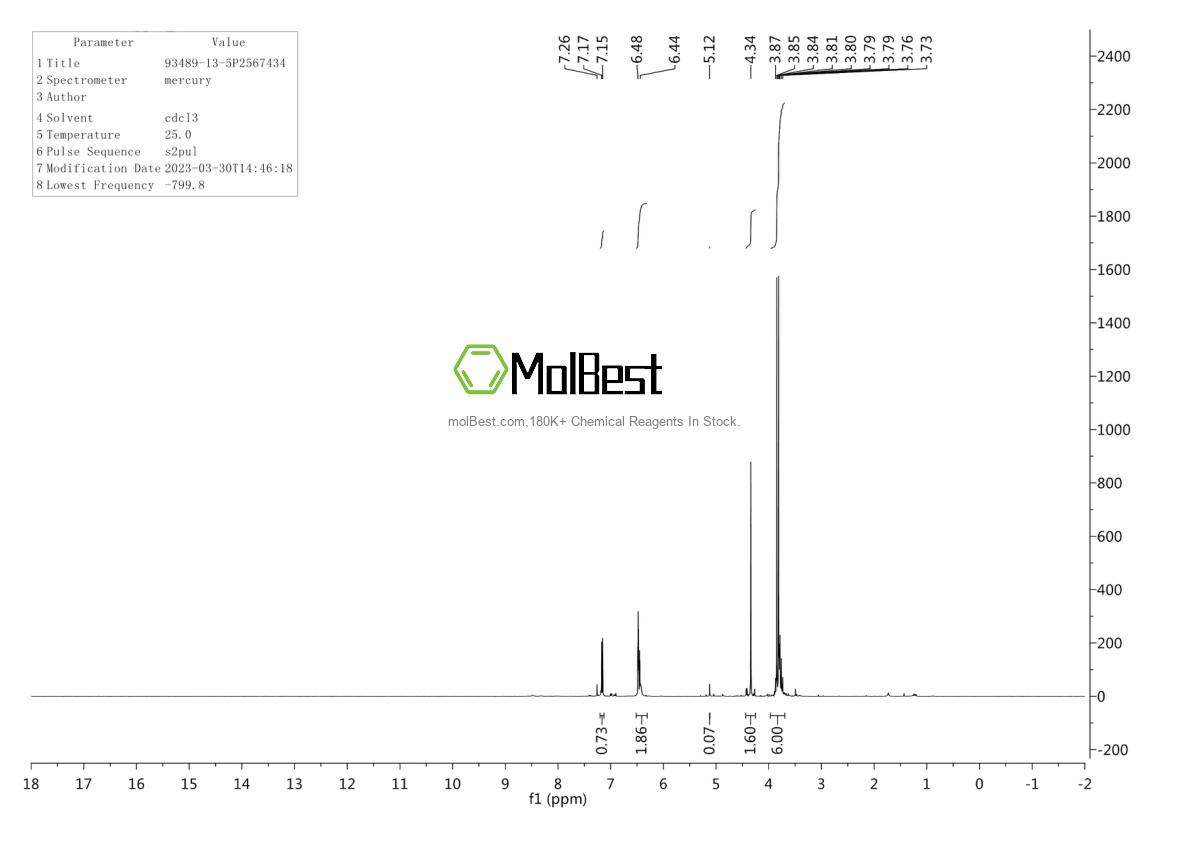Physical sample testing spectrum (NMR) of 93489-13-5