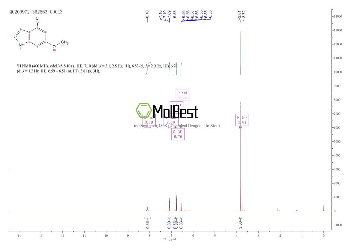 Physical sample testing spectrum (NMR) of 93490-31-4