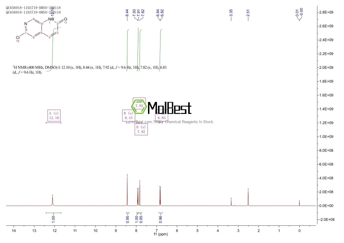 Physical sample testing spectrum (NMR) of 93493-68-6
