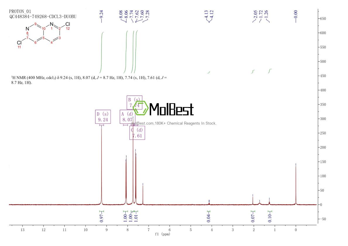 Physical sample testing spectrum (NMR) of 93493-69-7