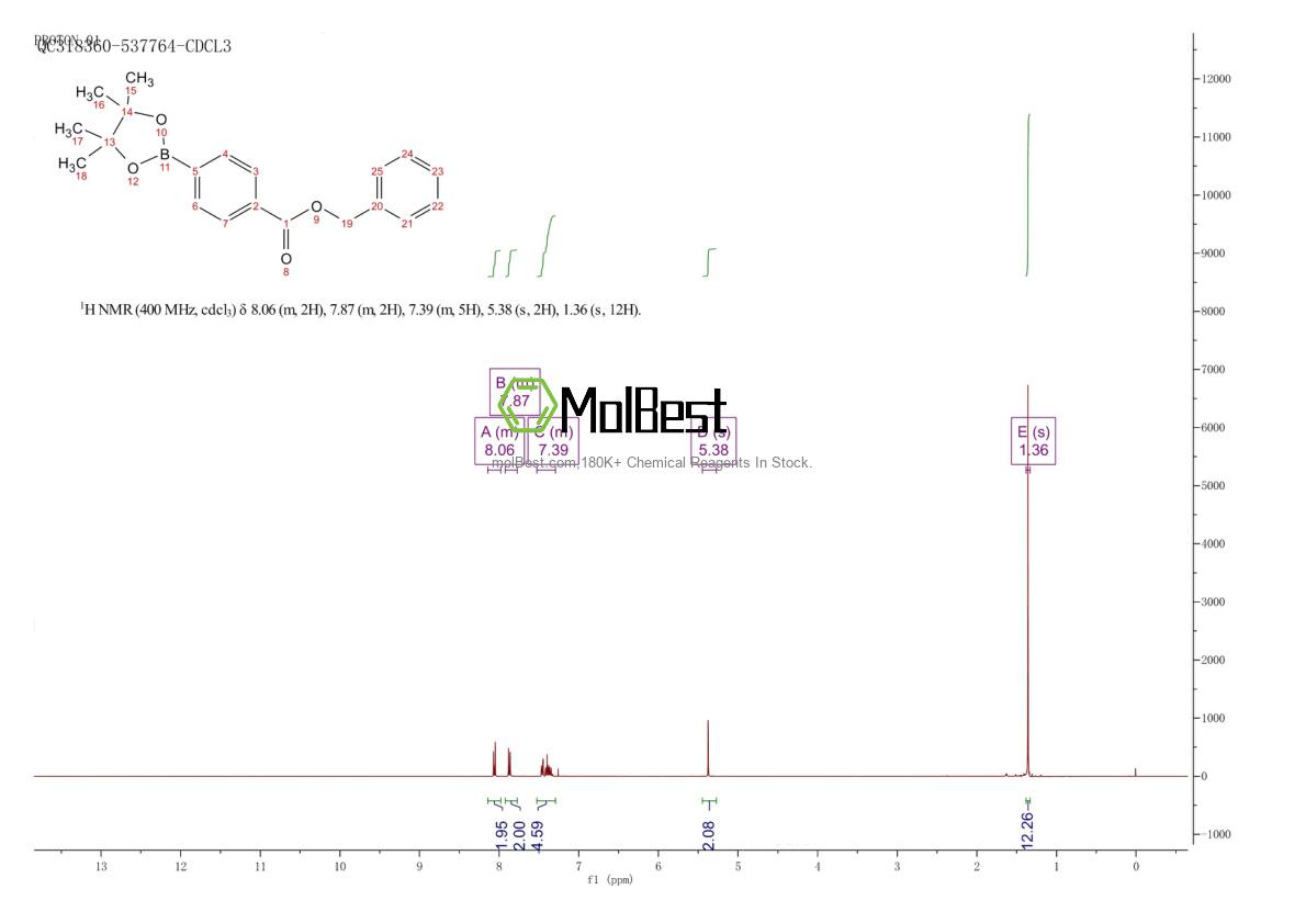 Physical sample testing spectrum (NMR) of 934984-01-7