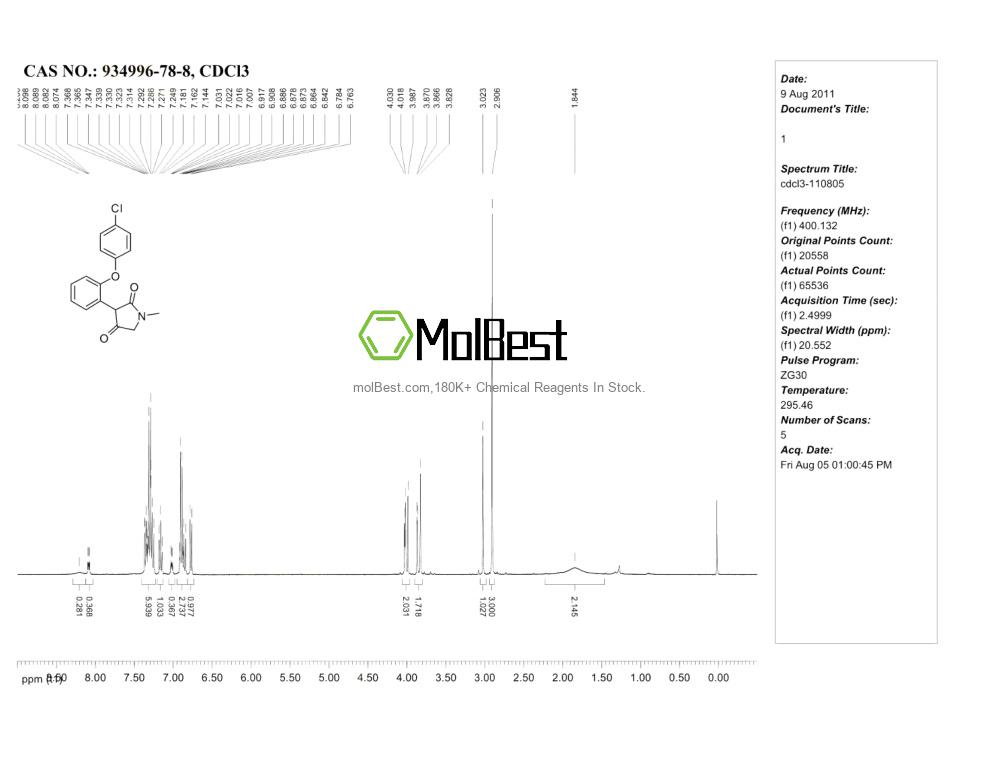 Physical sample testing spectrum (NMR) of 934996-78-8