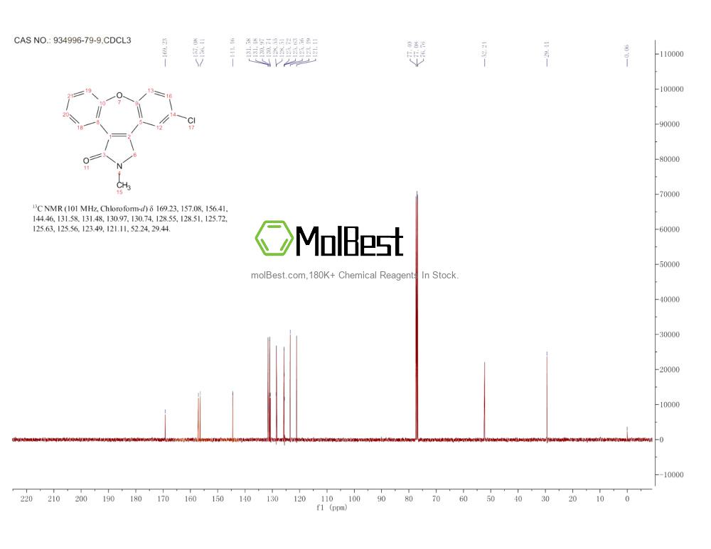 Physical sample testing spectrum (NMR) of 934996-79-9