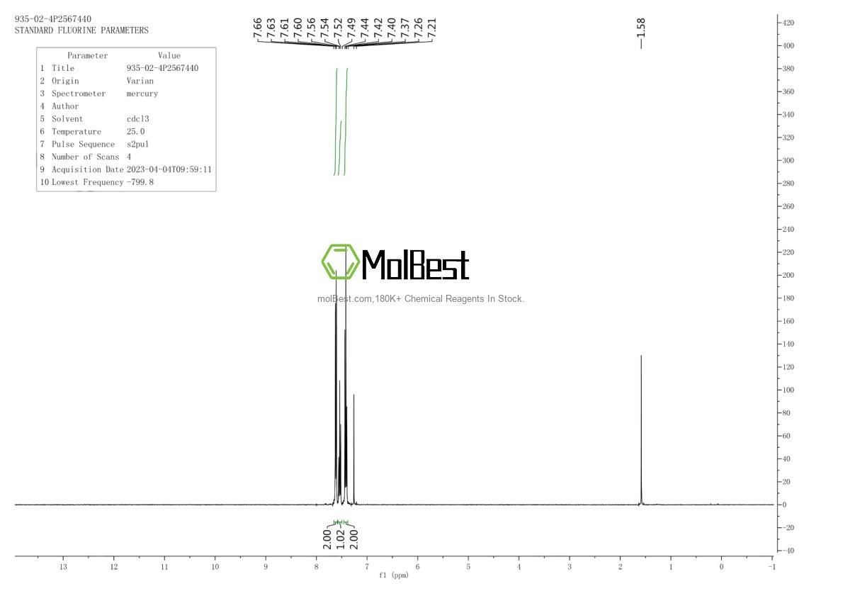 Physical sample testing spectrum (NMR) of 935-02-4