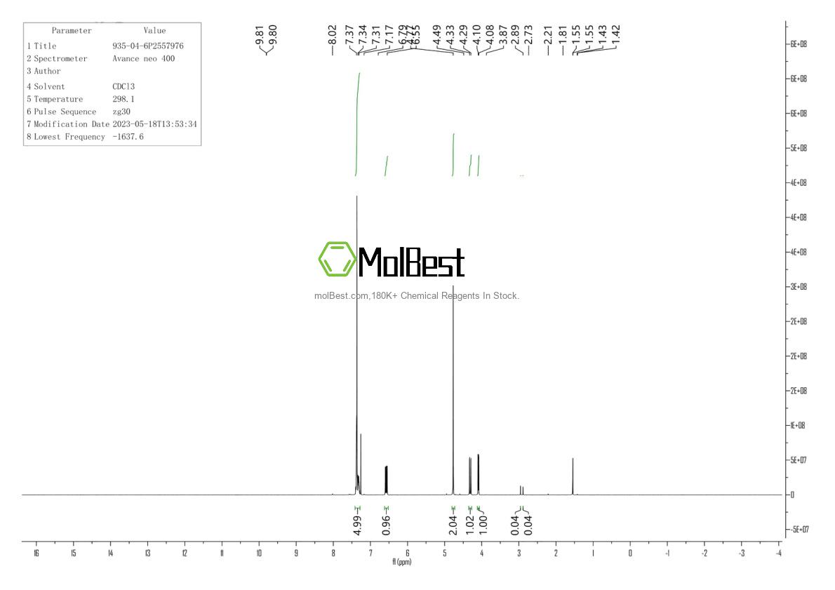 Physical sample testing spectrum (NMR) of 935-04-6