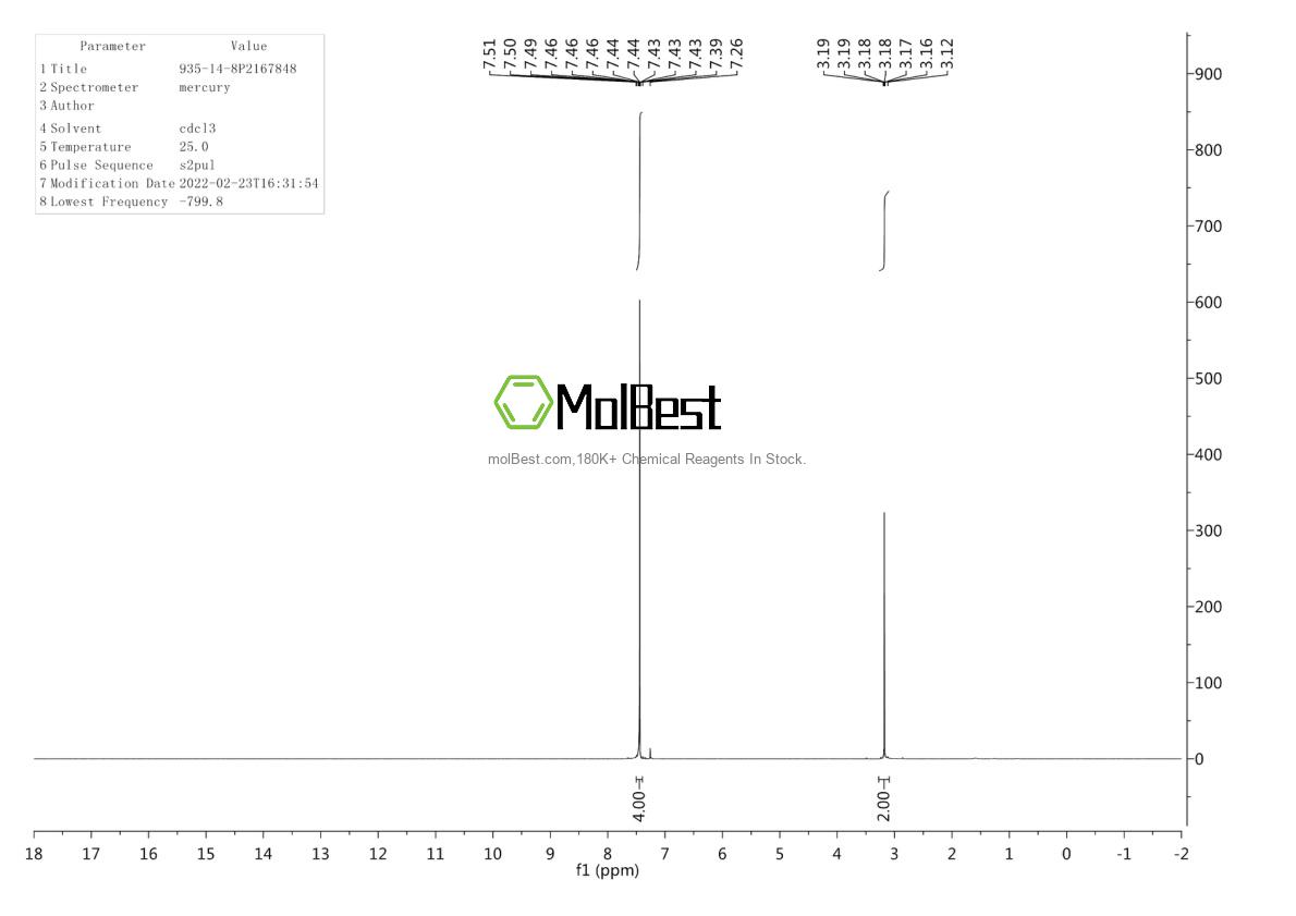 Physical sample testing spectrum (NMR) of 935-14-8