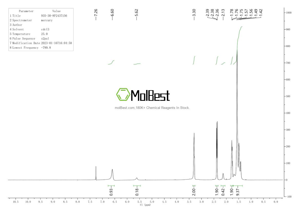 Physical sample testing spectrum (NMR) of 935-30-8