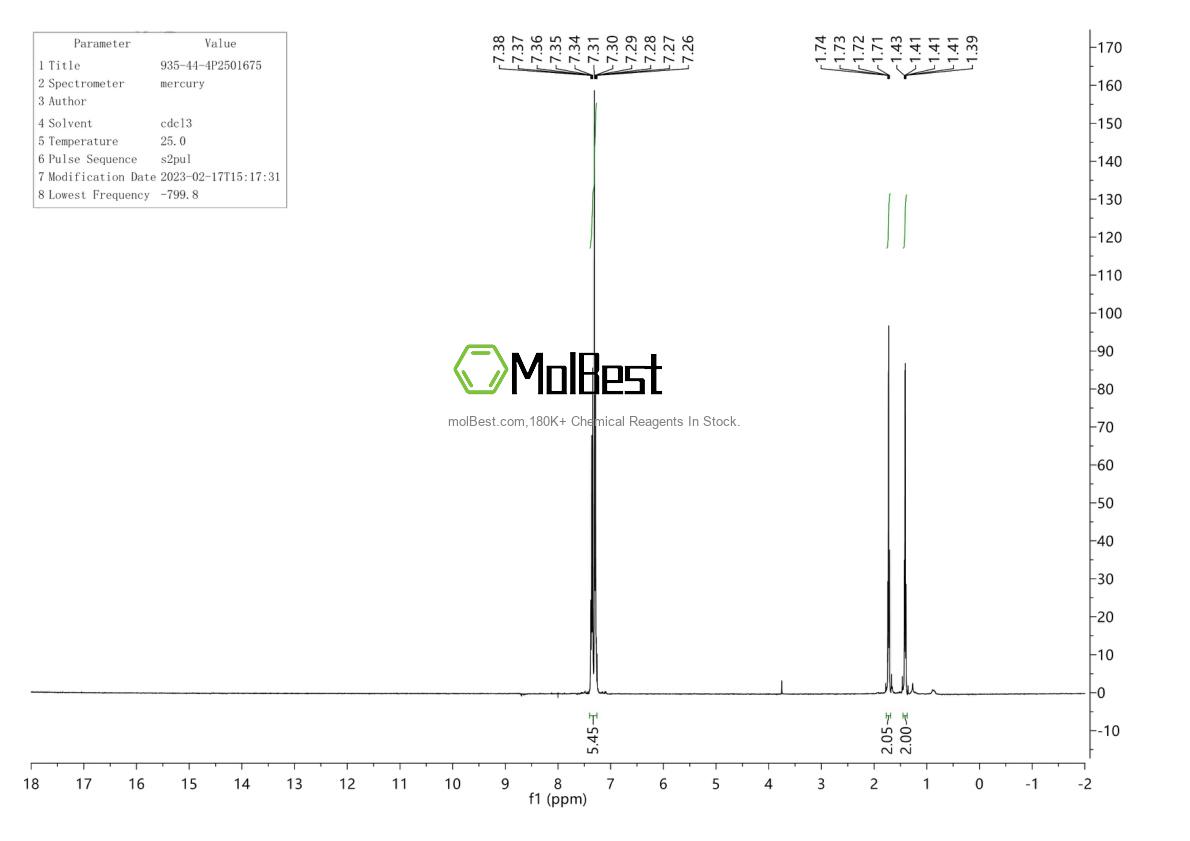 Physical sample testing spectrum (NMR) of 935-44-4