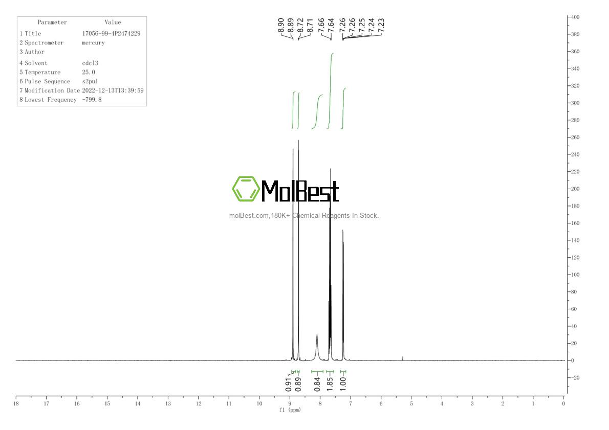 Physical sample testing spectrum (NMR) of 935-56-8