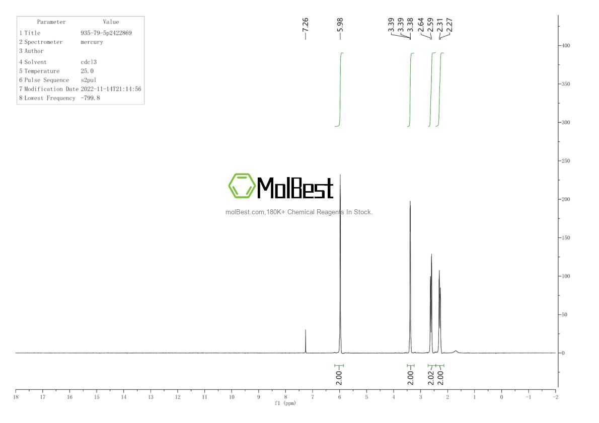 Physical sample testing spectrum (NMR) of 935-79-5