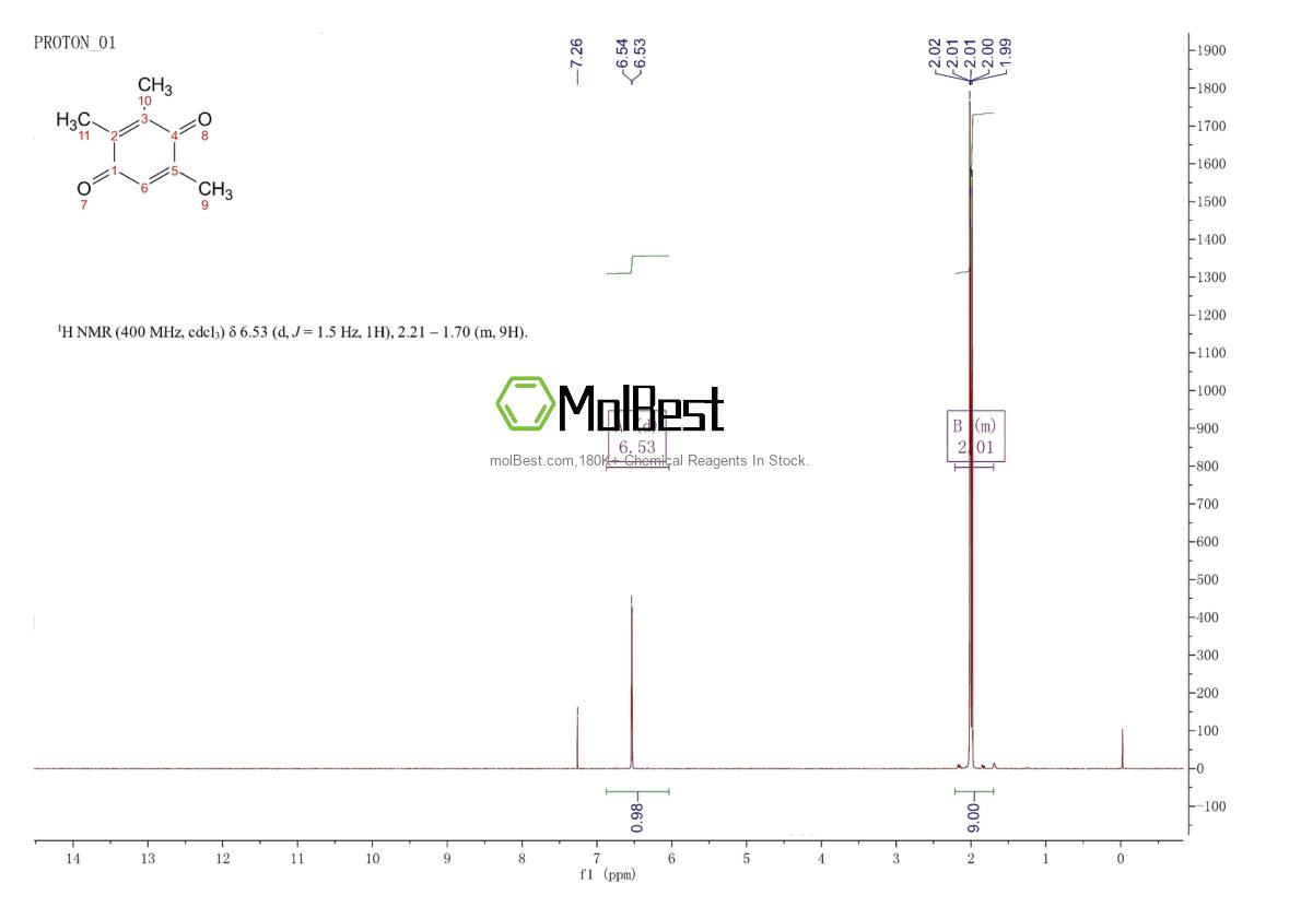Physical sample testing spectrum (NMR) of 935-92-2