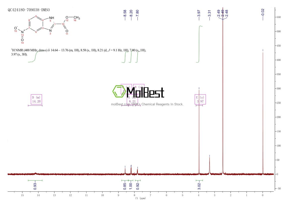 Physical sample testing spectrum (NMR) of 93521-65-4