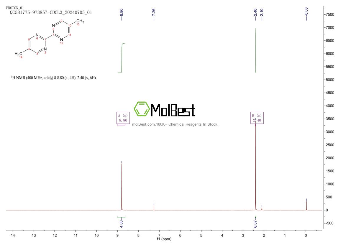 Physical sample testing spectrum (NMR) of 935267-14-4