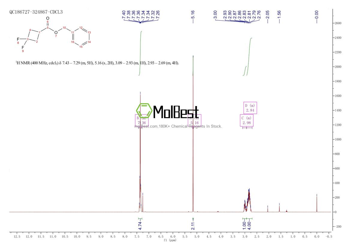 Physical sample testing spectrum (NMR) of 935273-86-2