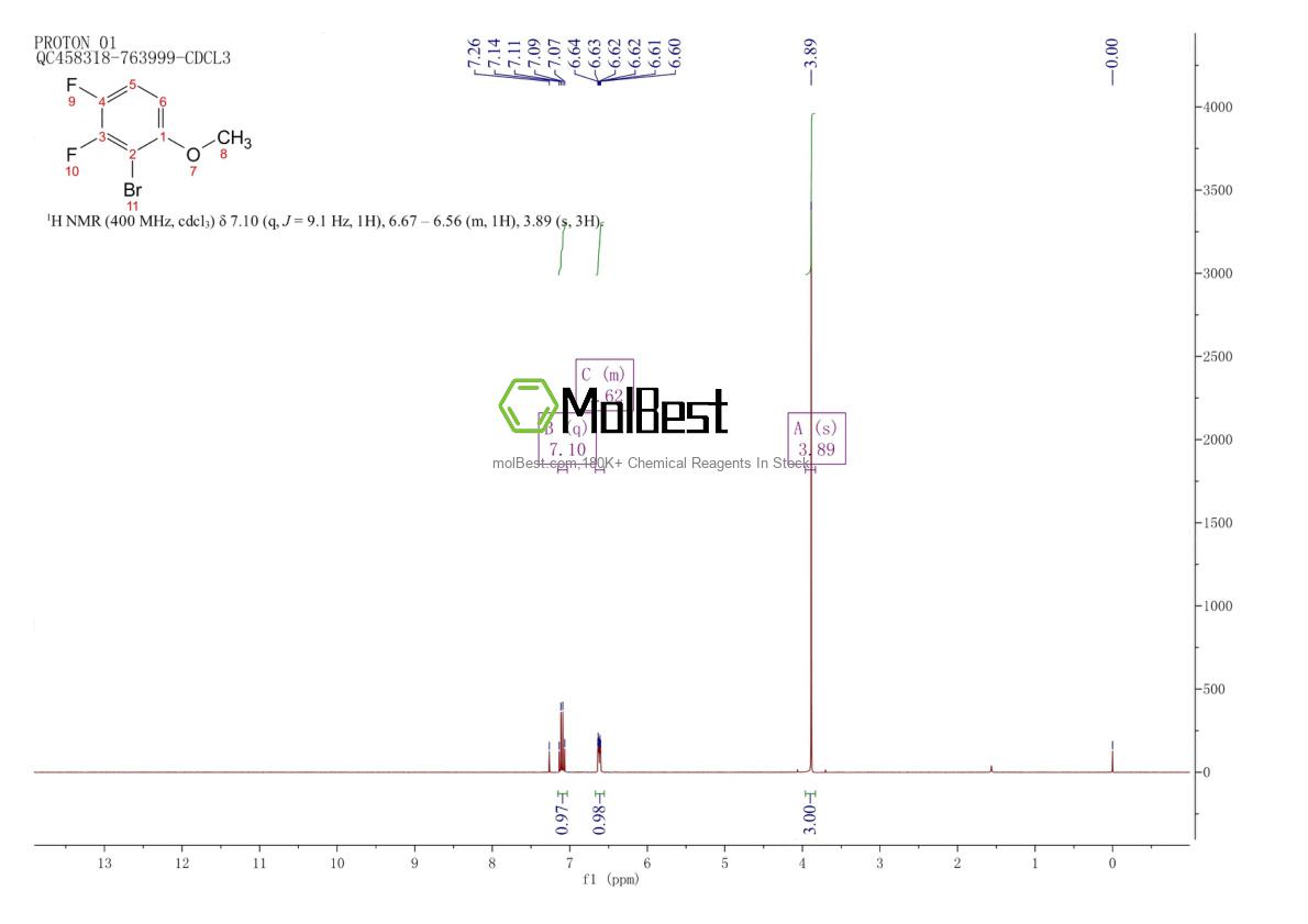 Physical sample testing spectrum (NMR) of 935285-66-8