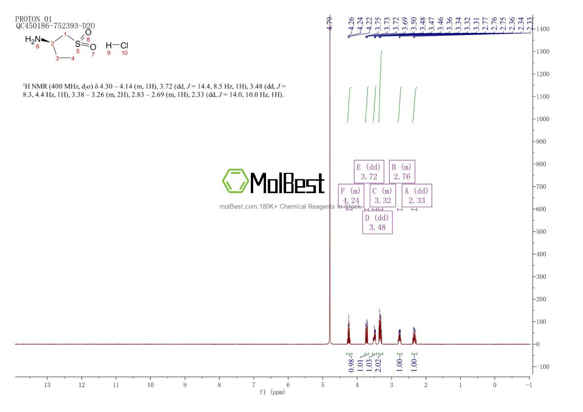 Physical sample testing spectrum (NMR) of 935455-27-9