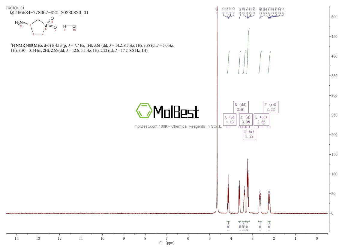 Physical sample testing spectrum (NMR) of 935455-28-0