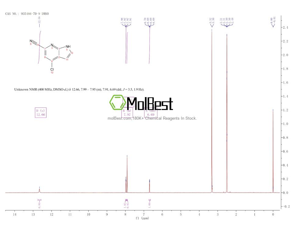 Physical sample testing spectrum (NMR) of 935466-70-9