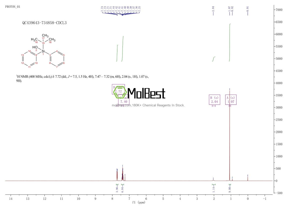 Physical sample testing spectrum (NMR) of 93547-88-7