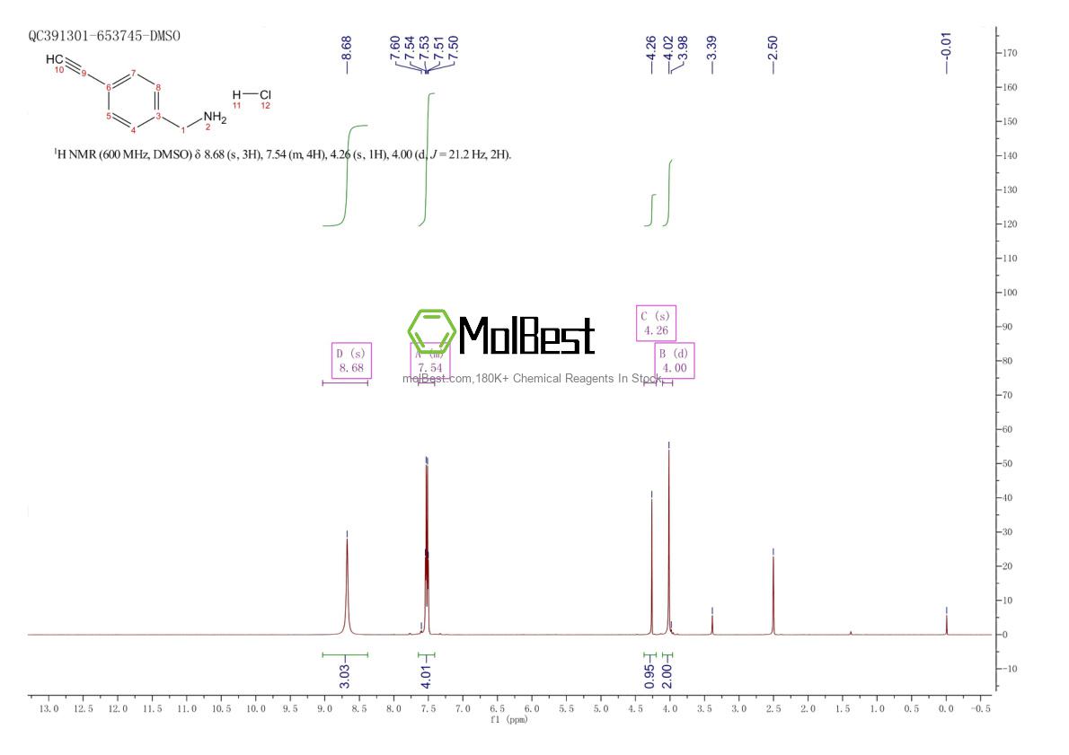 Physical sample testing spectrum (NMR) of 935528-07-7