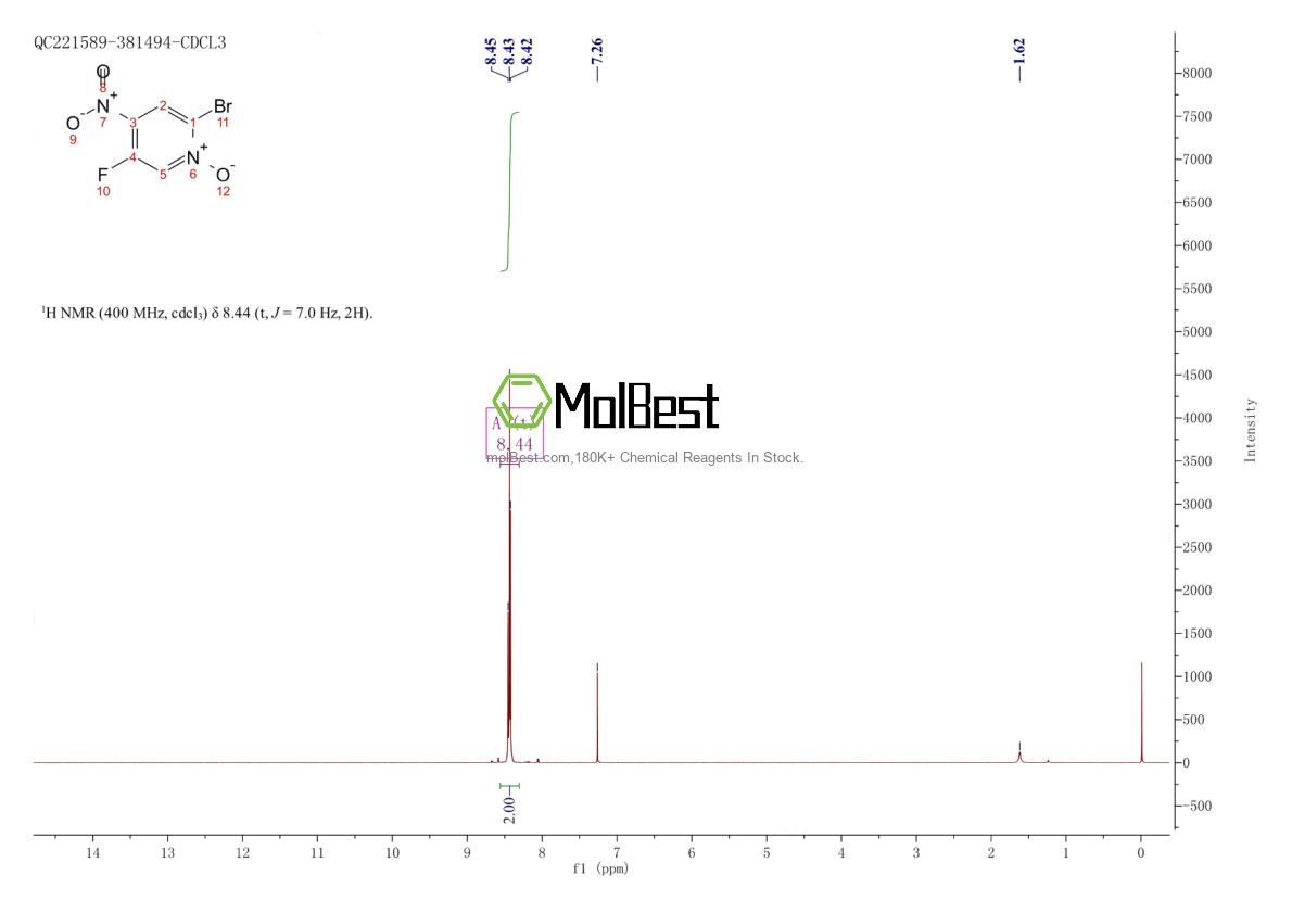 Physical sample testing spectrum (NMR) of 935534-40-0
