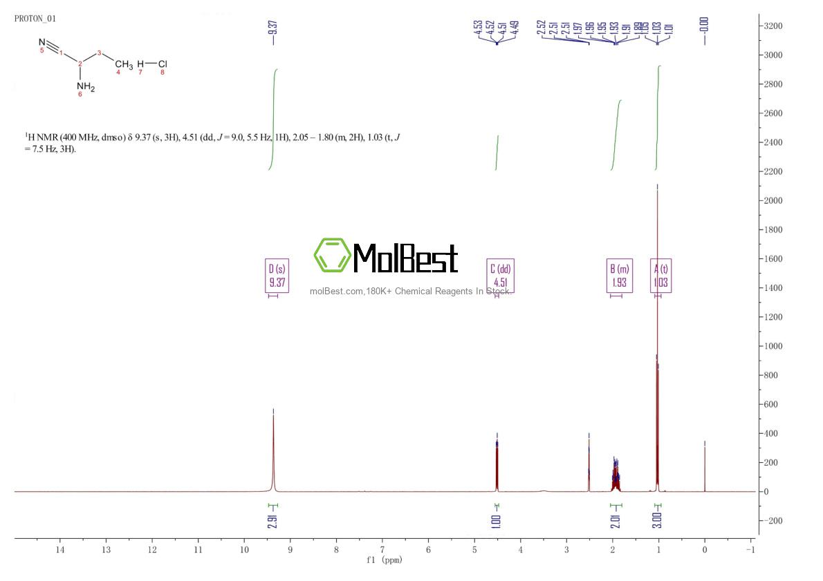 Physical sample testing spectrum (NMR) of 93554-80-4
