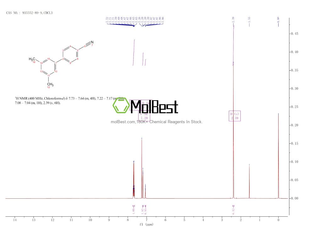 Physical sample testing spectrum (NMR) of 935552-89-9