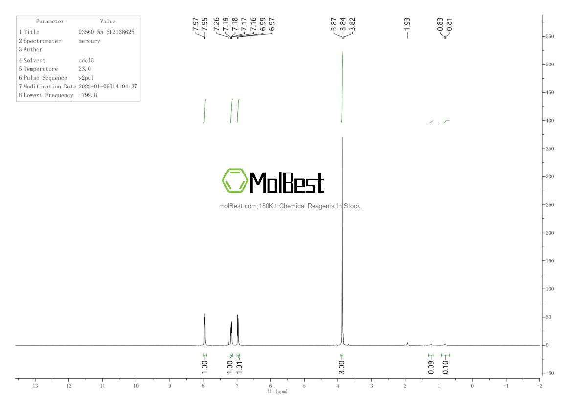 Physical sample testing spectrum (NMR) of 93560-55-5