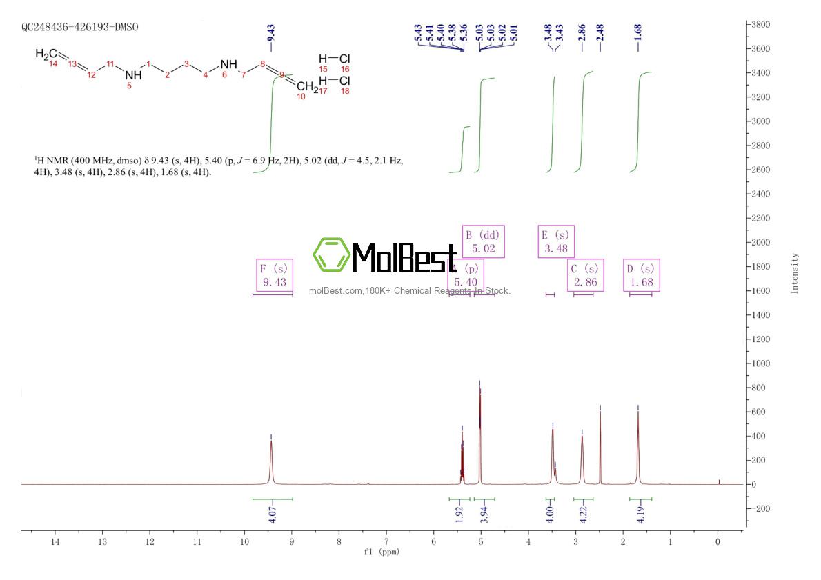 Physical sample testing spectrum (NMR) of 93565-01-6