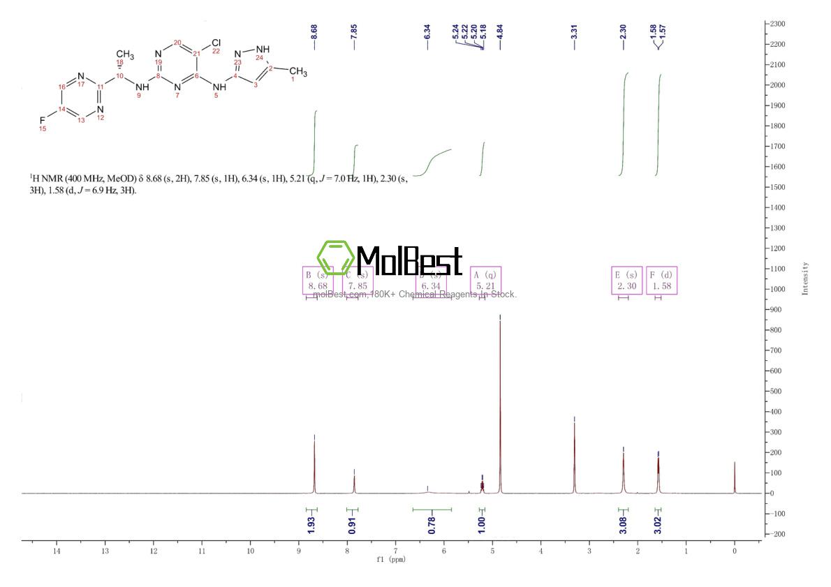 Physical sample testing spectrum (NMR) of 935666-88-9