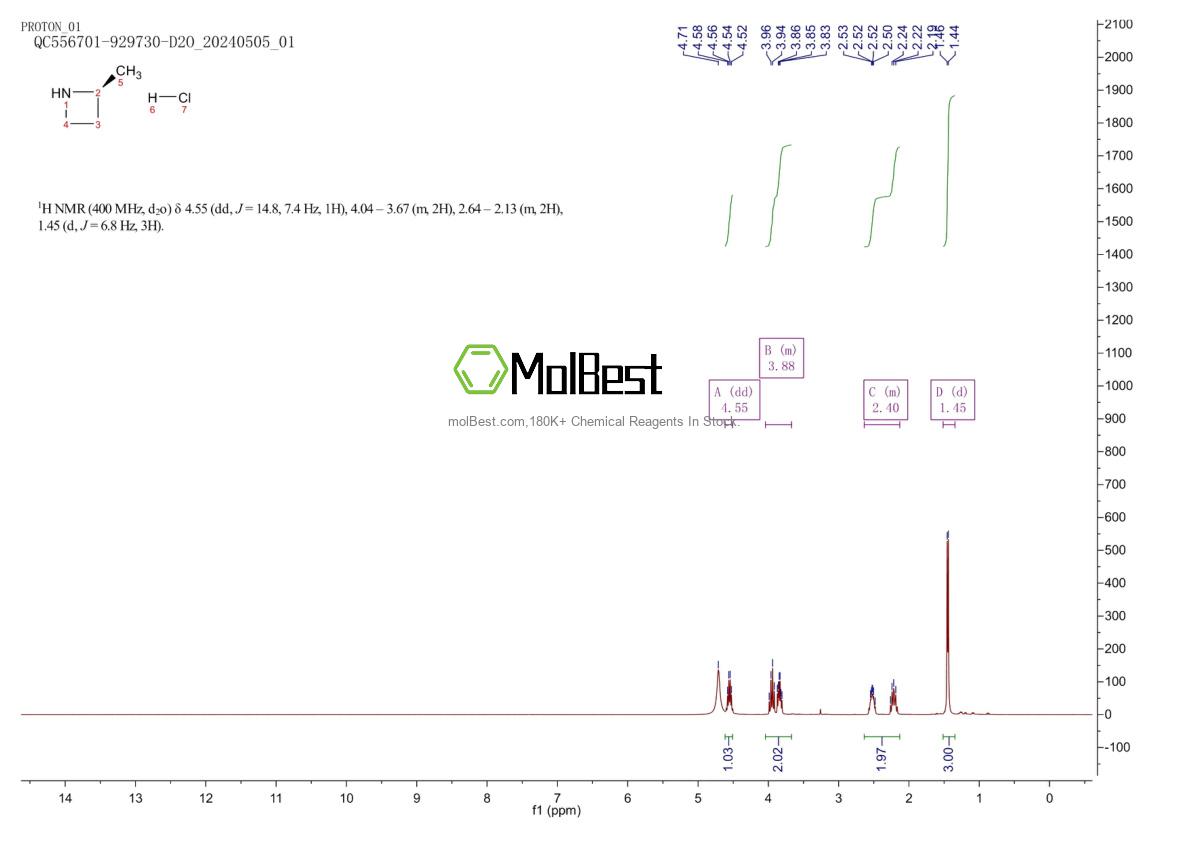 Physical sample testing spectrum (NMR) of 935669-67-3
