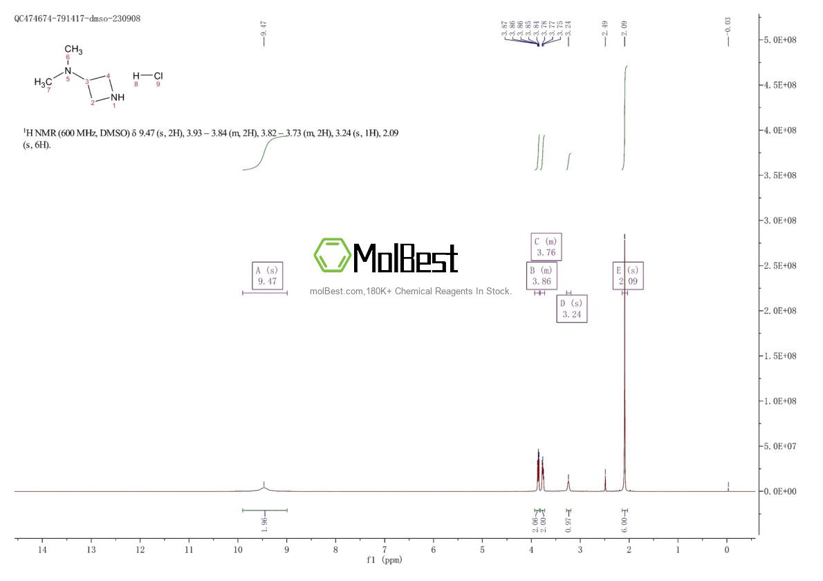 Physical sample testing spectrum (NMR) of 935670-07-8