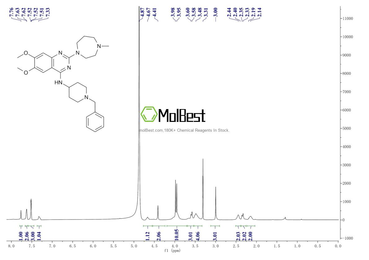 Physical sample testing spectrum (NMR) of 935693-62-2
