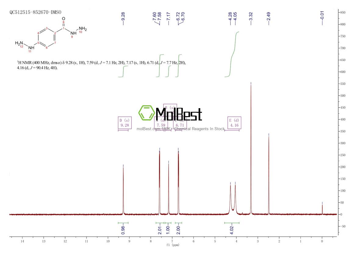 Physical sample testing spectrum (NMR) of 93574-69-7