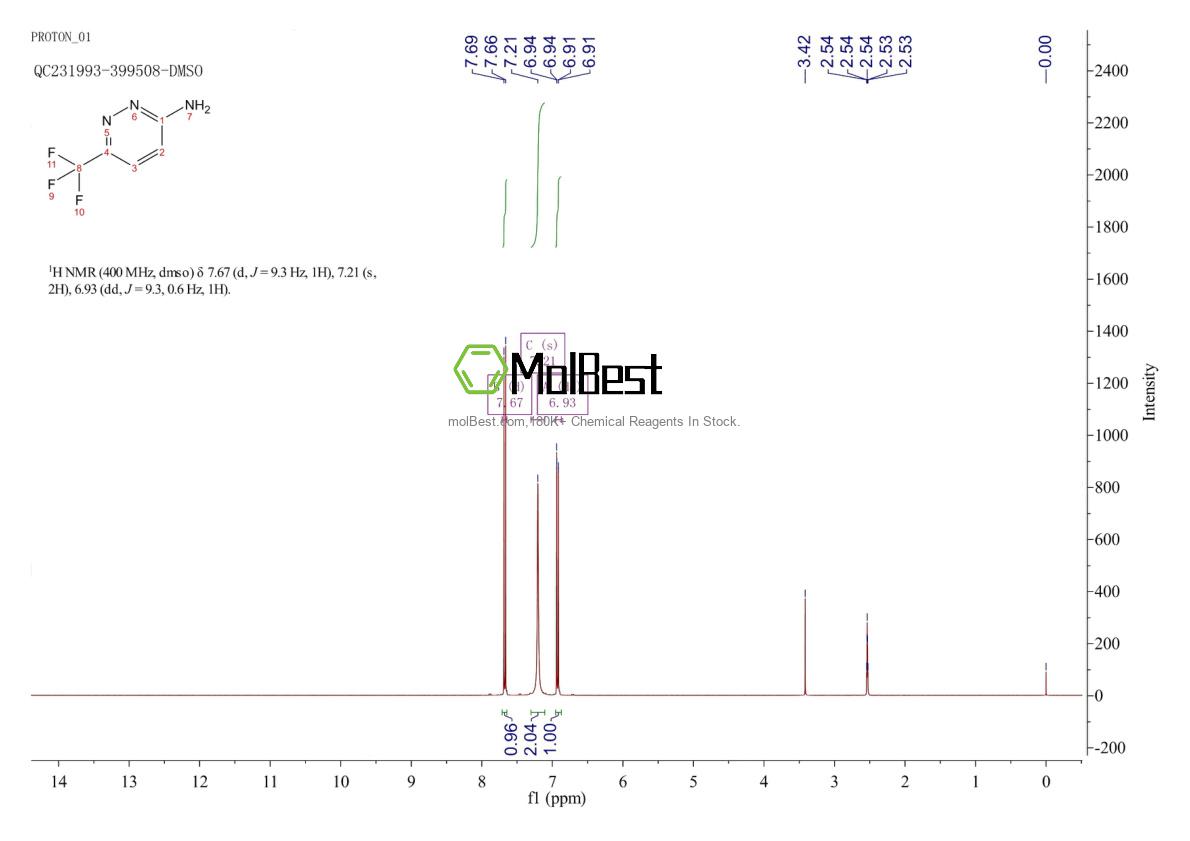 Physical sample testing spectrum (NMR) of 935777-24-5