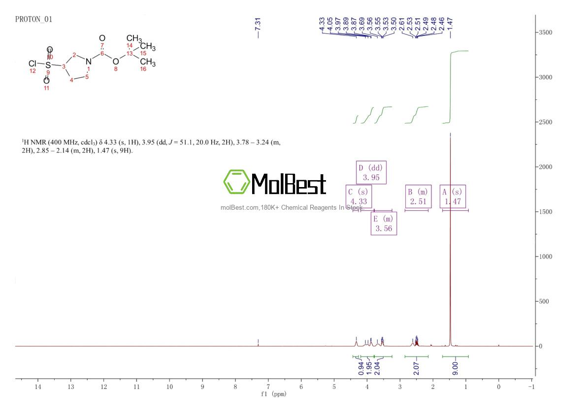 Physical sample testing spectrum (NMR) of 935845-20-8