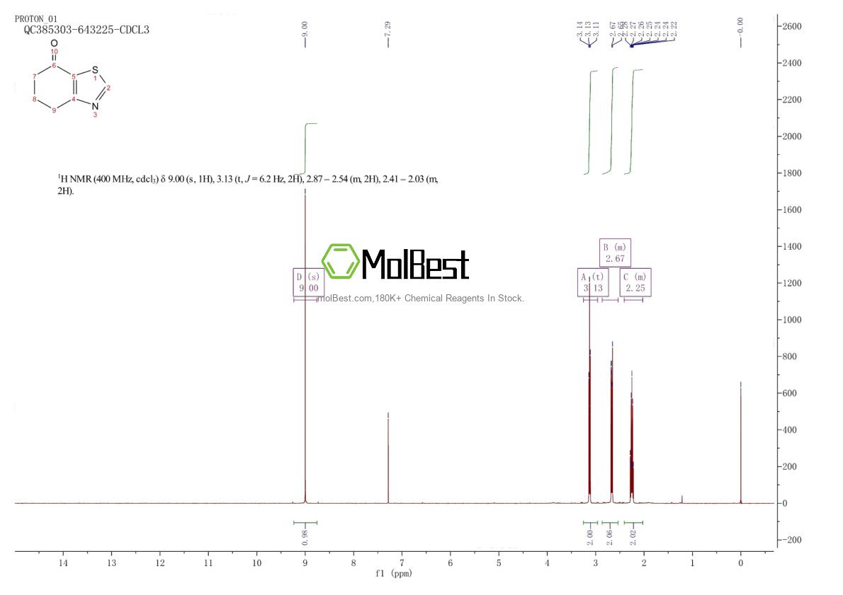 Physical sample testing spectrum (NMR) of 935850-03-6