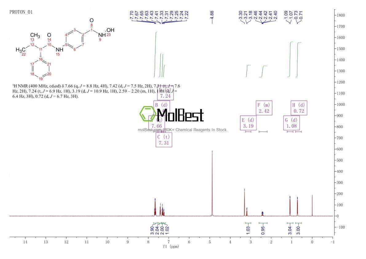 Physical sample testing spectrum (NMR) of 935881-37-1