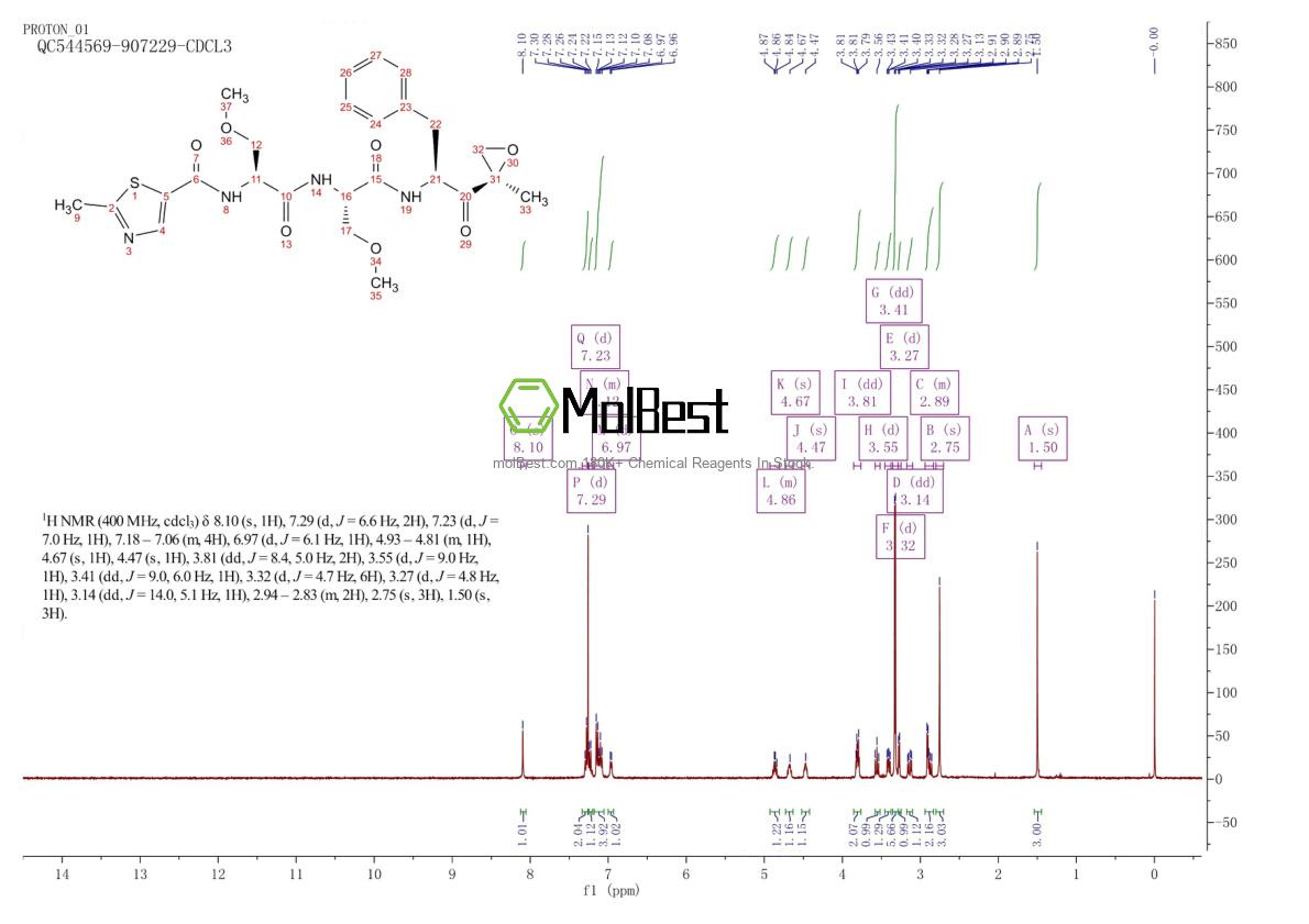 Physical sample testing spectrum (NMR) of 935888-69-0