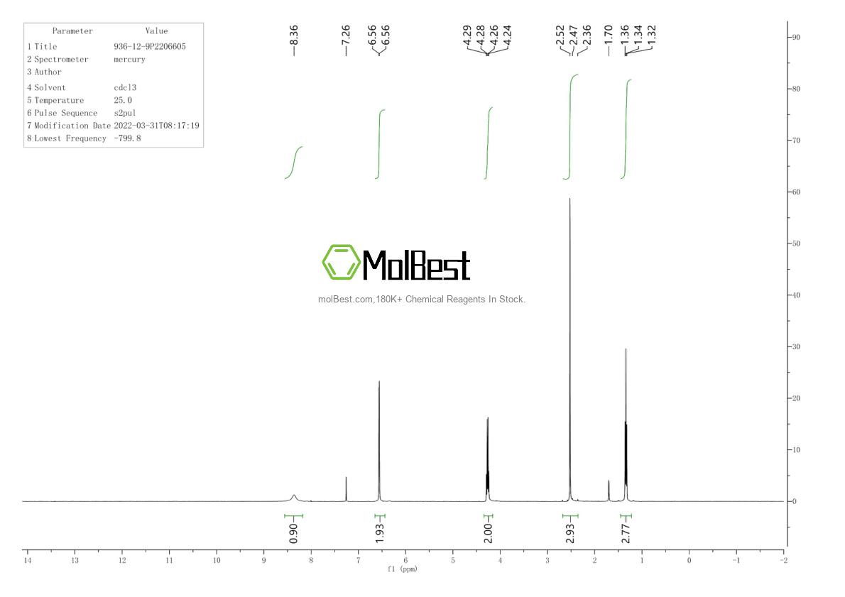 Espectro de teste de amostra física (NMR) de 936-12-9