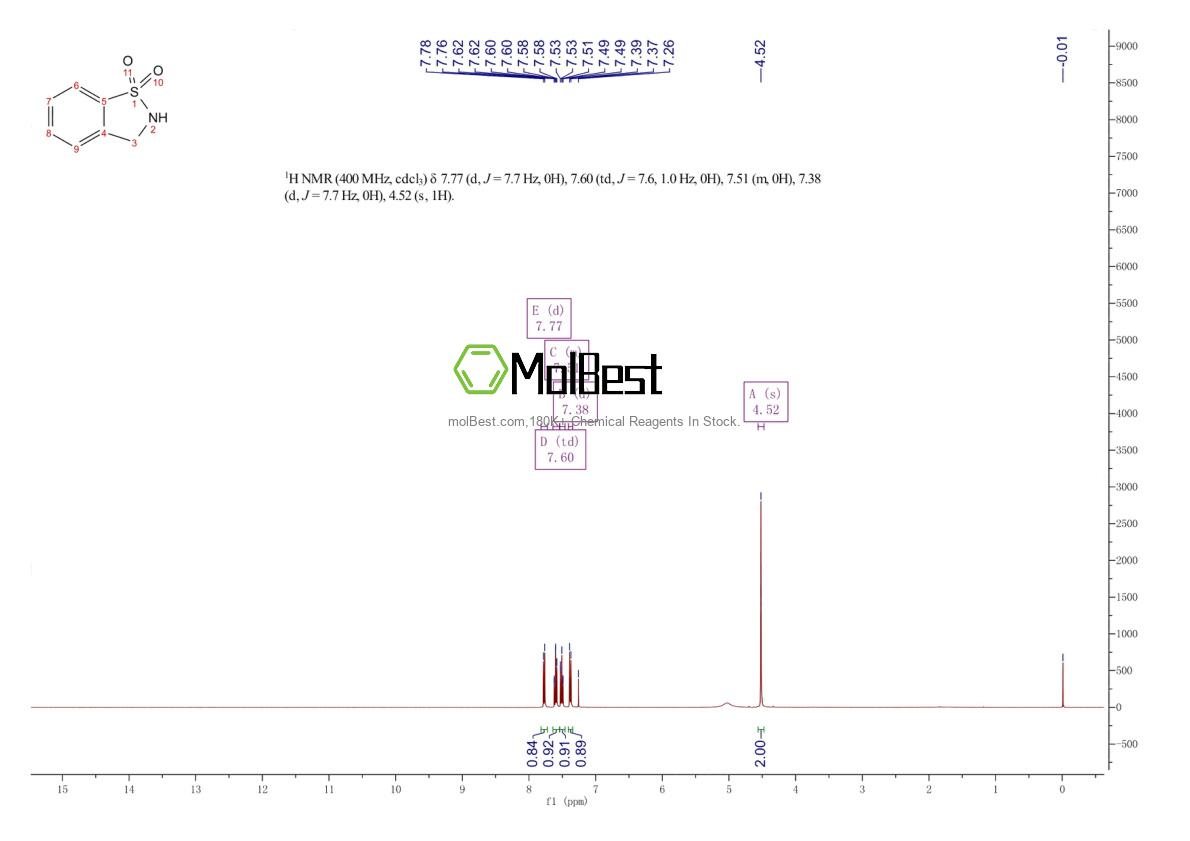 Physical sample testing spectrum (NMR) of 936-16-3