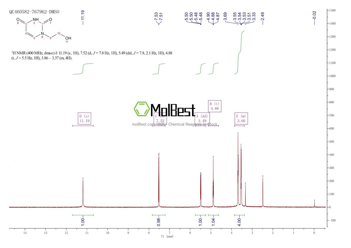 Phổ kiểm tra mẫu thực (NMR) của 936-70-9