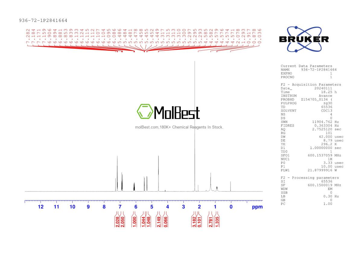 Physical sample testing spectrum (NMR) of 936-72-1