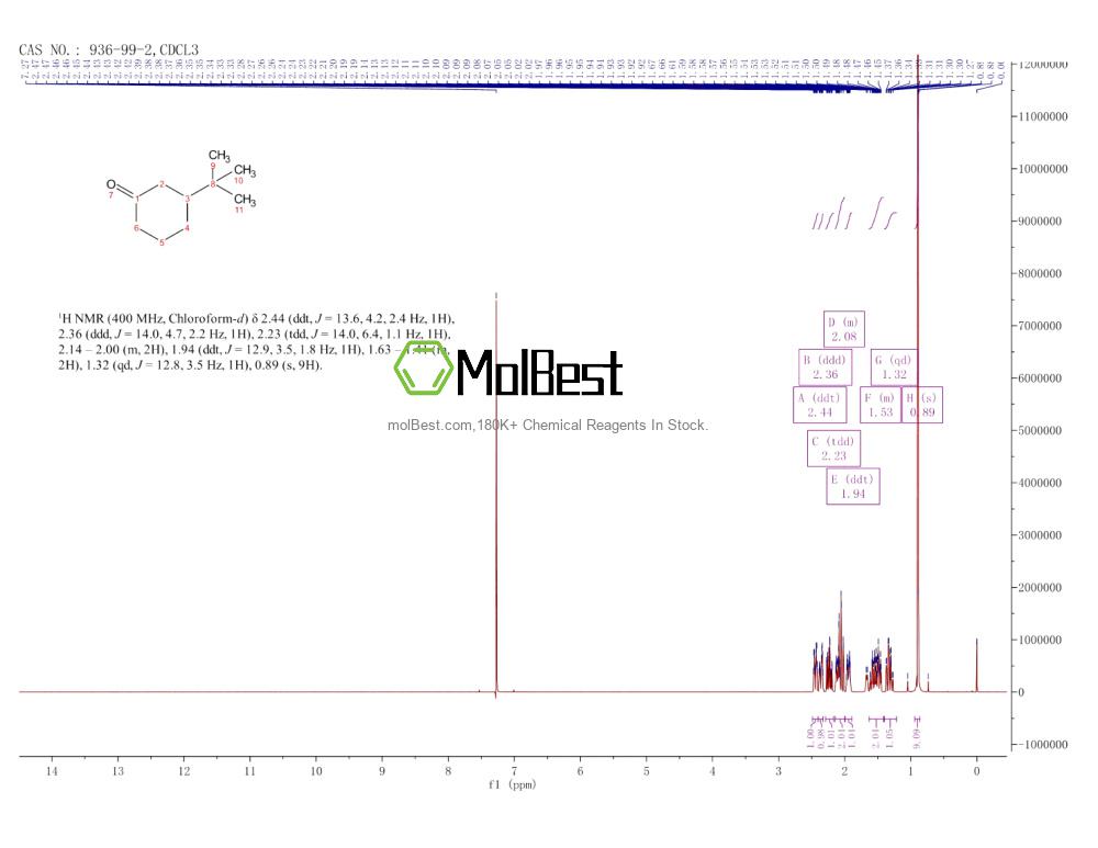 Phổ kiểm tra mẫu thực (NMR) của 936-99-2