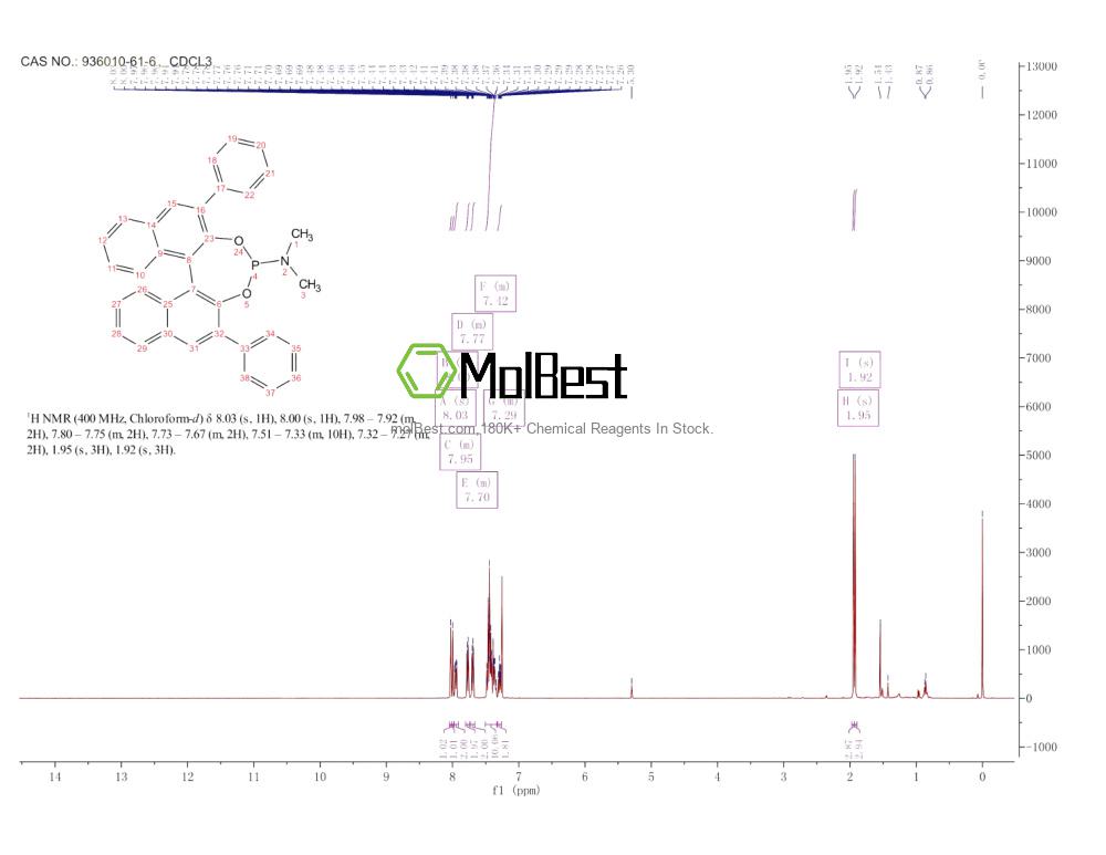Phổ kiểm tra mẫu thực (NMR) của 936010-61-6