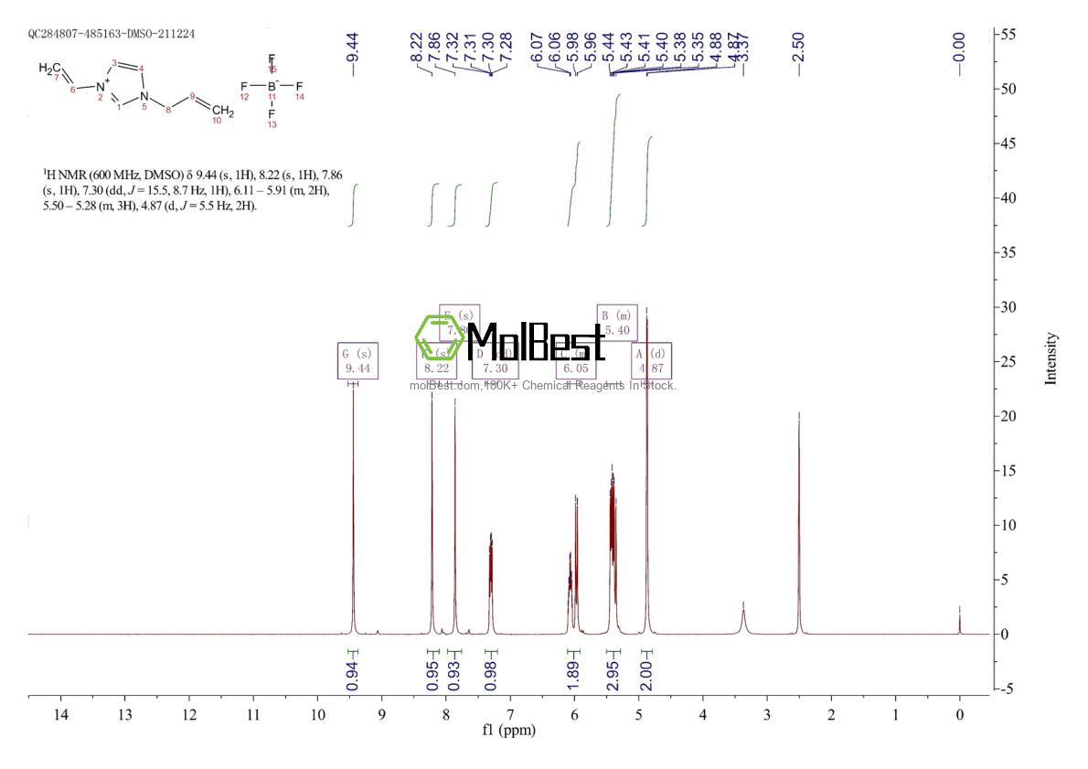 Phổ kiểm tra mẫu thực (NMR) của 936030-54-5
