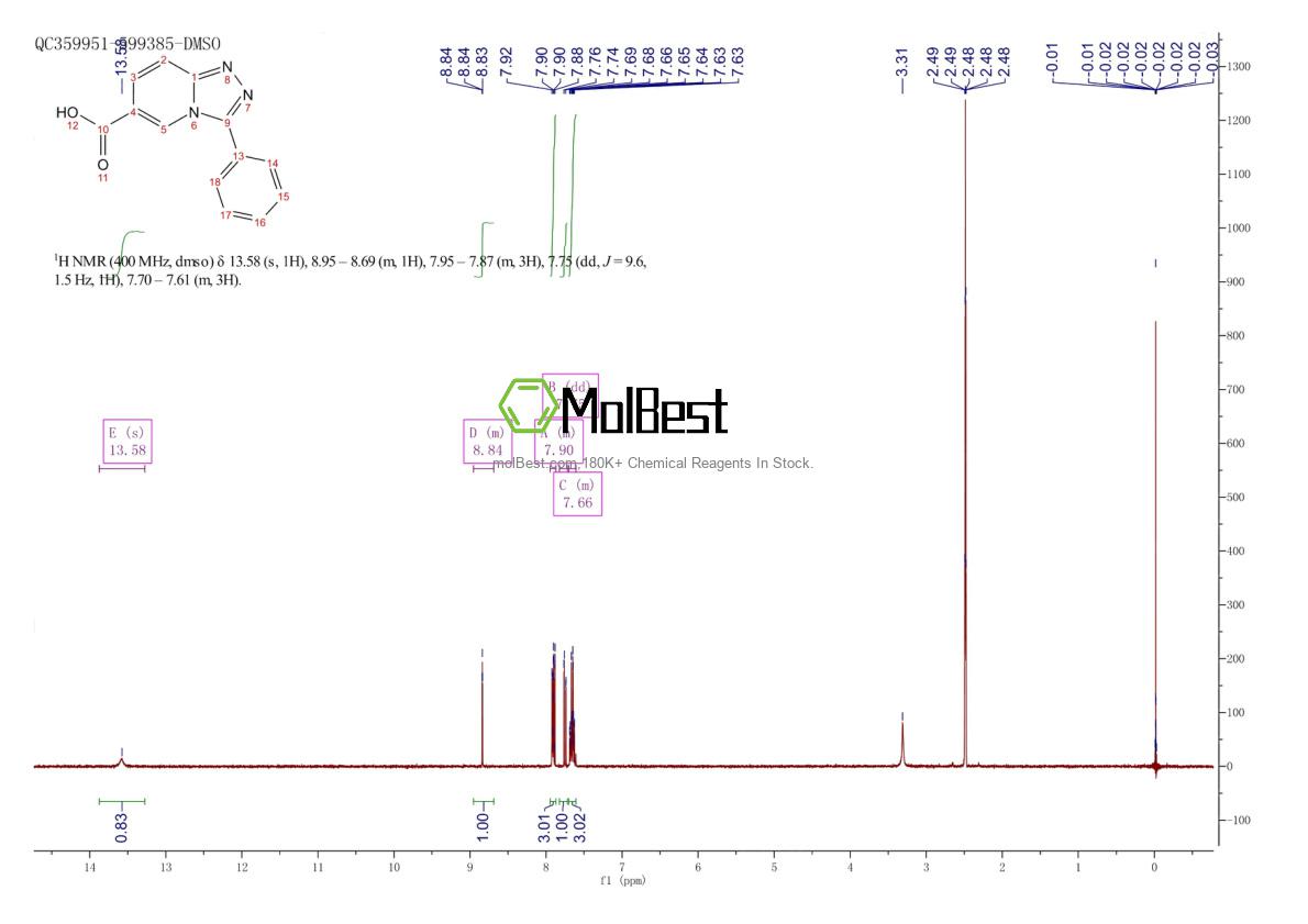 Phổ kiểm tra mẫu thực (NMR) của 936074-66-7