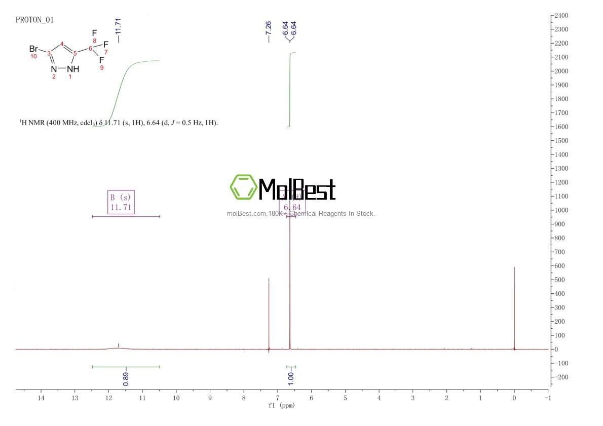 Physical sample testing spectrum (NMR) of 93608-11-8