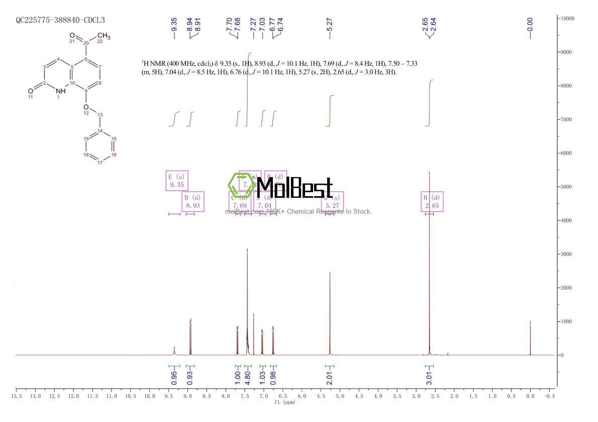 Physical sample testing spectrum (NMR) of 93609-84-8