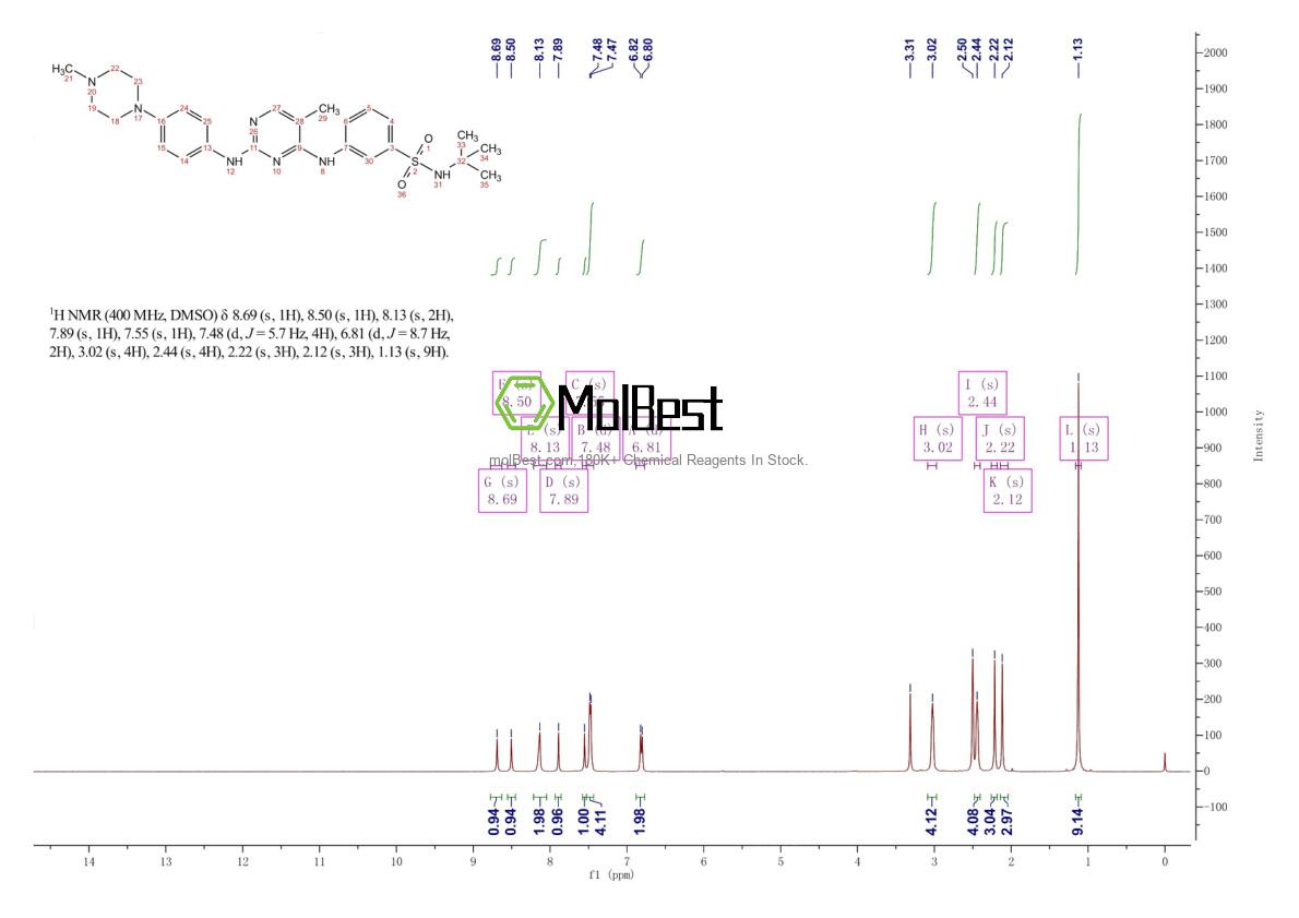 Physical sample testing spectrum (NMR) of 936091-14-4